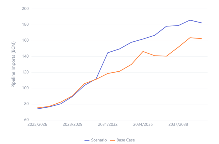 chart (4)