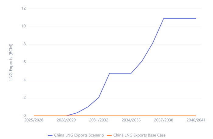 chart (6)