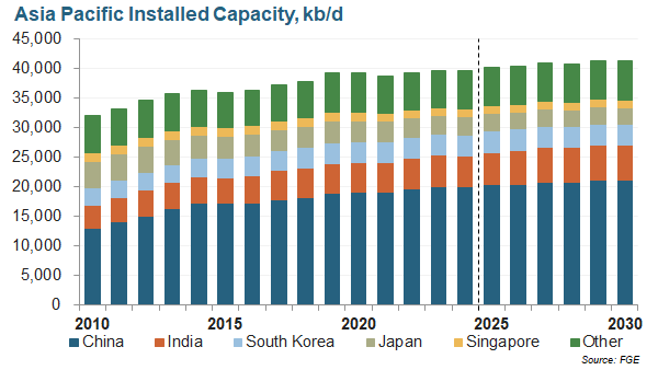 AWRO-Example-Chart AWRO-Example-Chart